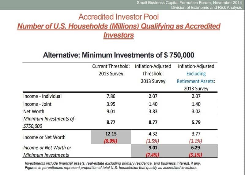 SEC Accredited Investor Definition