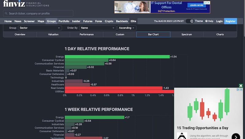 finviz groups