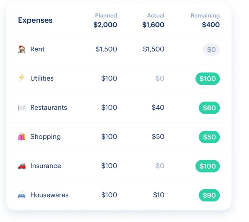 Monarch Money Budgets