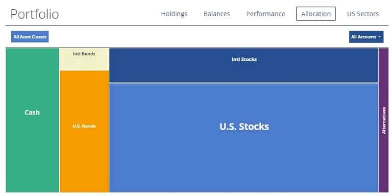 Personal Capital Actual Allocation