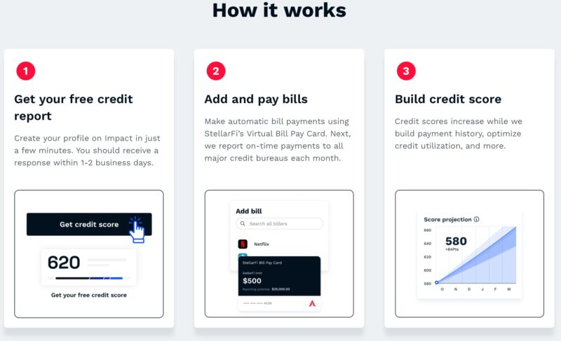 stellarFI how it works