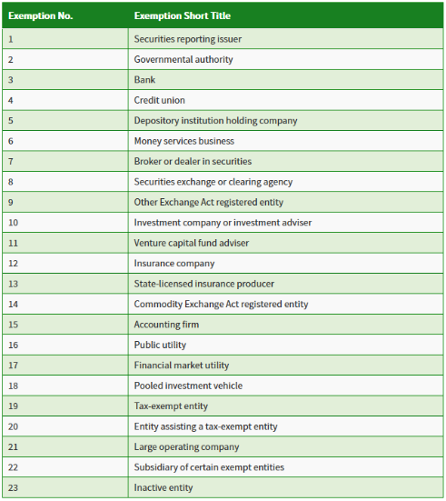 BOI Reporting exemption list