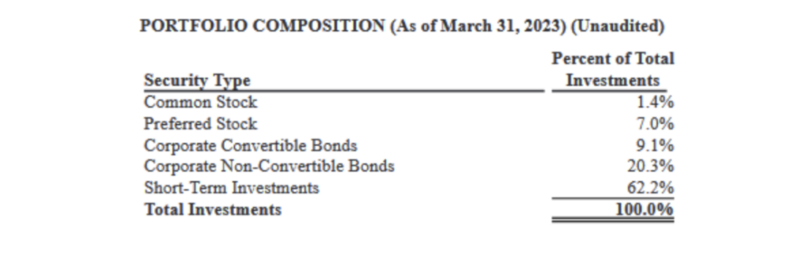 screenshot of portfolio composition