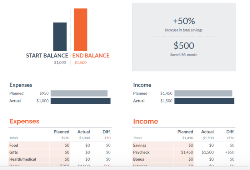 Google budget template